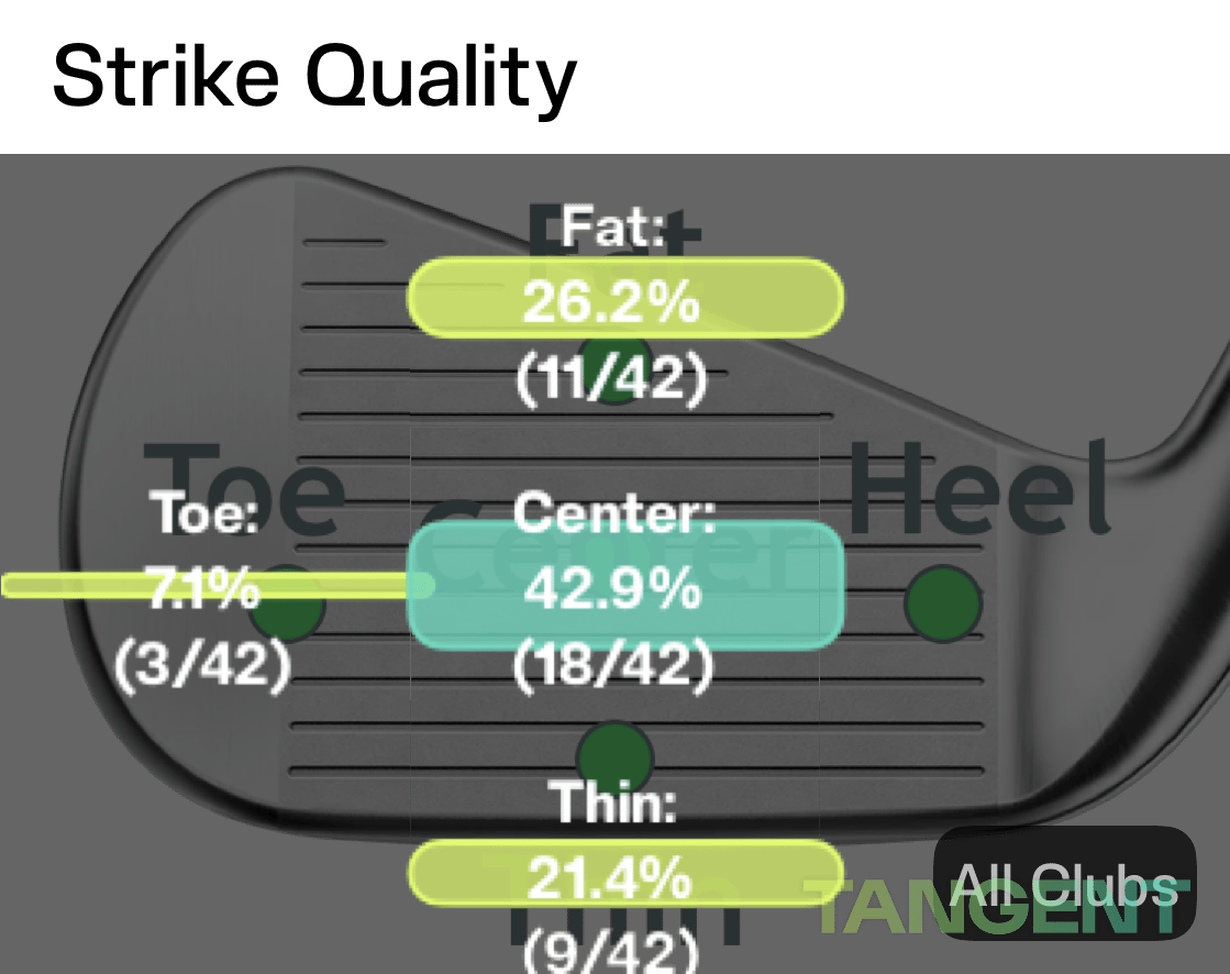 Tangent Golf app screen for logging golf impact location on every shot