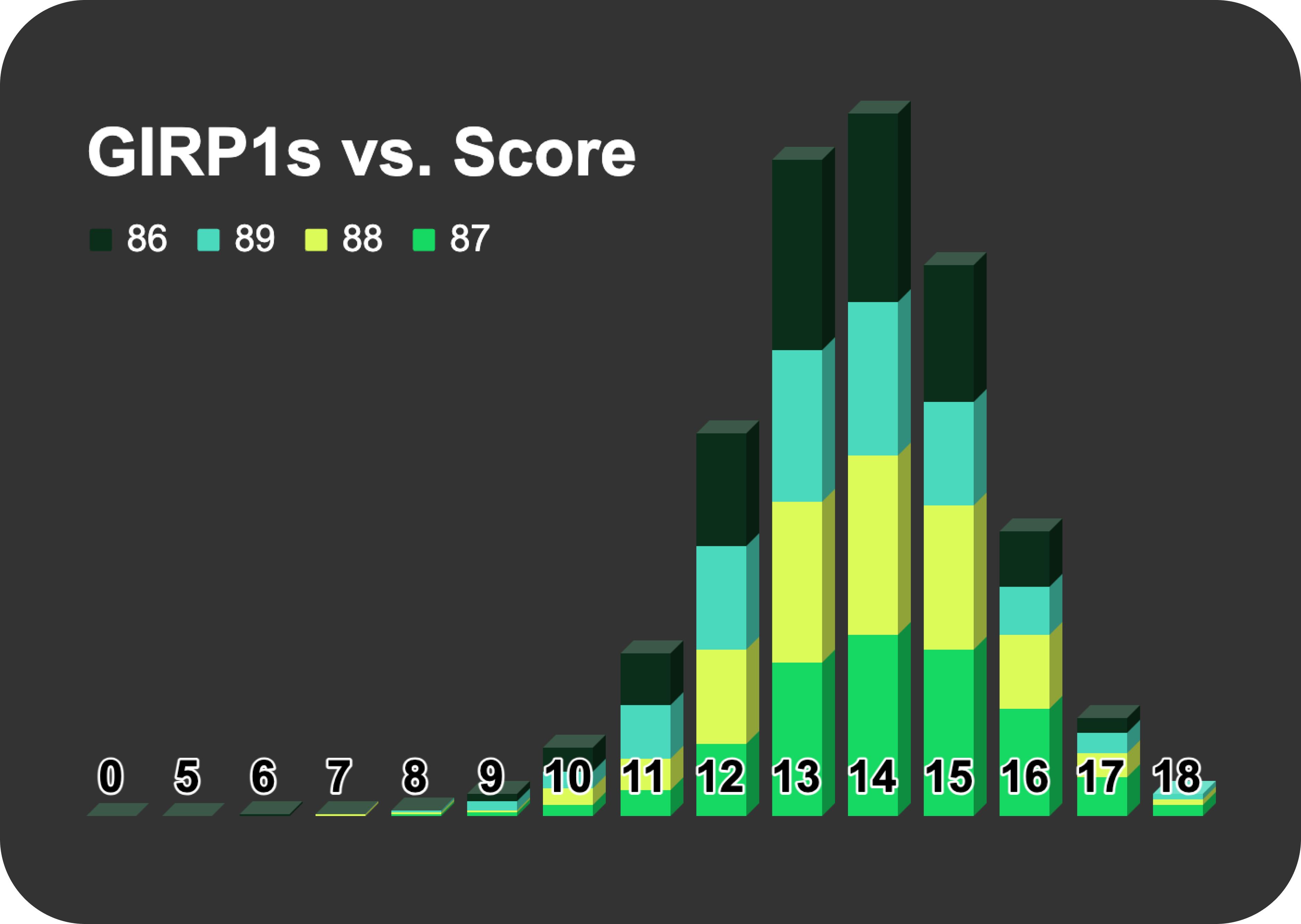 Scatter plot showing GIRp1 targets needed to break 90 in golf