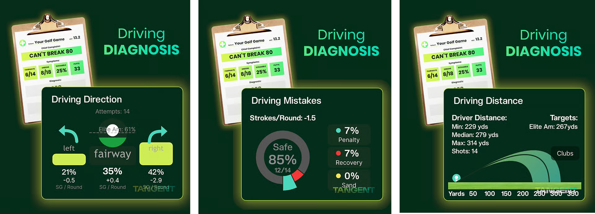 Three Tangent Golf "Driving Diagnosis" screens showing fairway direction, mistake rates, and driving distance stats.