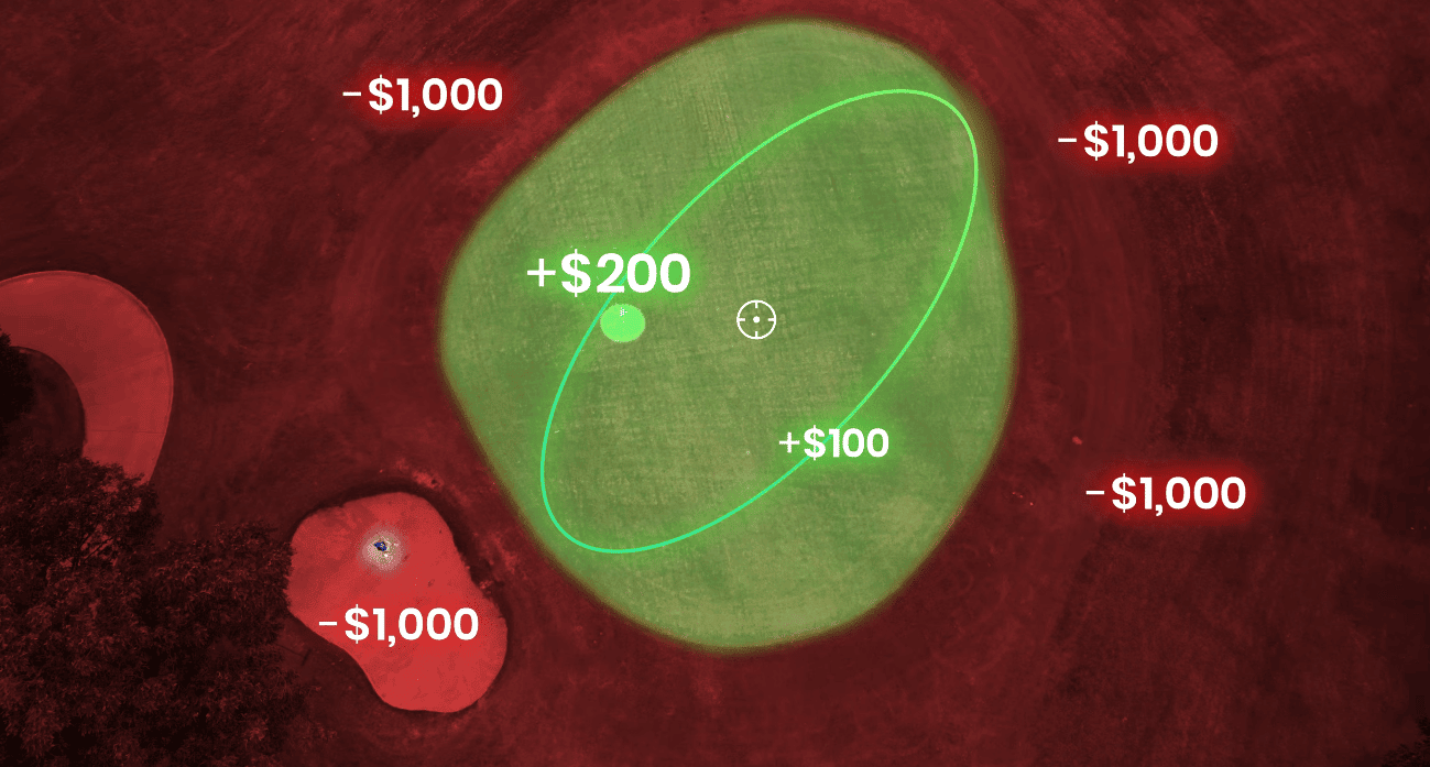 Aerial green graphic with dollar values overlaid, showing gains near the pin and $1,000 penalties for missing into hazards.