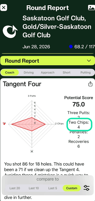 Round Report app screen showing a Tangent Four radar chart with potential score of 75.0 versus an actual 86.
