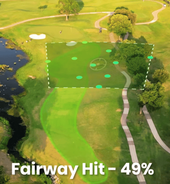 Aerial course map with a highlighted fairway zone and shot markers, labeled "Fairway Hit – 49%".