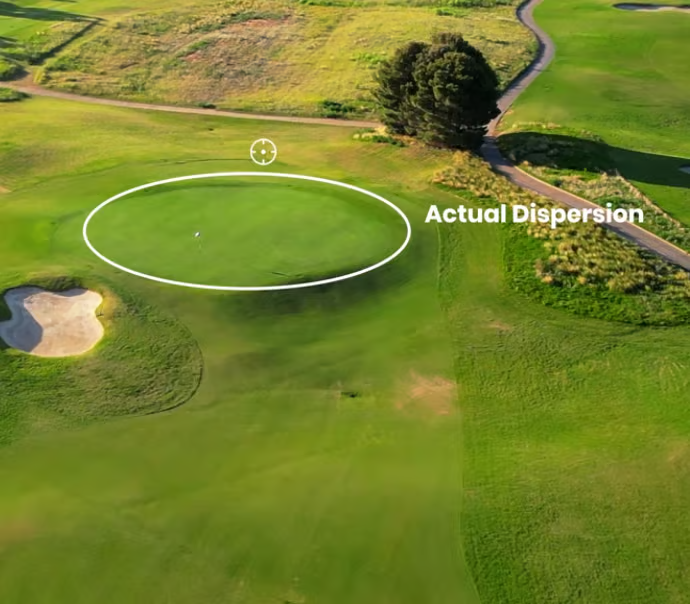 Aerial view of a green with a circle marking "Actual Dispersion" around the target area.