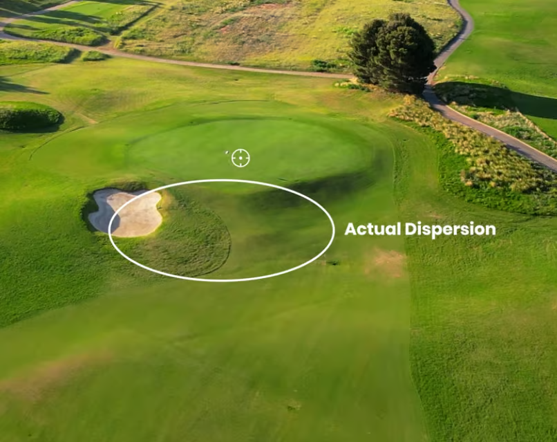 Aerial view of a green with a dispersion oval overlay showing shots landing short and left near the bunker.