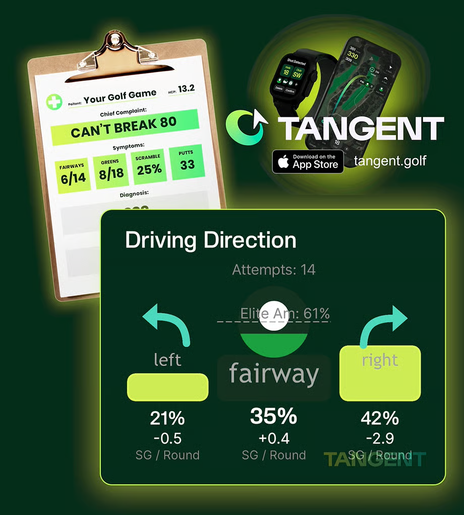 Tangent app screens show a "Can't Break 80" stats chart and a Driving Direction panel with left/fairway/right percentages and strokes gained.